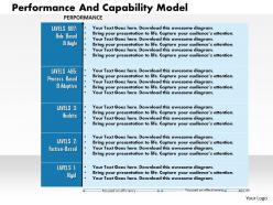0314 performance and capability models powerpoint presentation