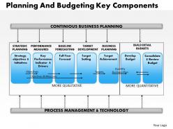 0314 planning and budgeting key component powerpoint presentation