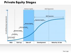 0314 private equity stages powerpoint presentation