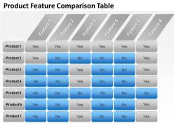 0314 product features comparison chart