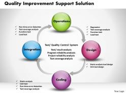 0314 quality improvement powerpoint presentation
