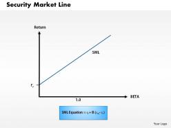 0314 security market line powerpoint presentation