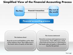 0314 simplified view of the financial accounting process powerpoint presentation