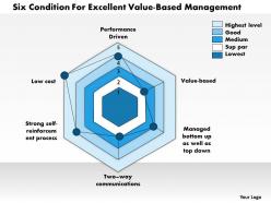 0314_six_conditions_powerpoint_presentation_Slide01