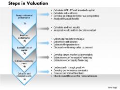 0314 steps in valuation powerpoint presentation