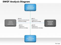 0314 swot analysis diagram powerpoint presentation