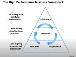 0314 the high performance business framework powerpoint presentation