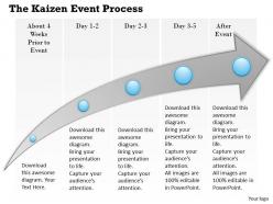 0314 the kaizen event process powerpoint presentation