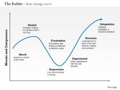 0314 the kubler ross change curve powerpoint presentation