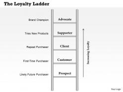0314 the loyalty ladder powerpoint presentation
