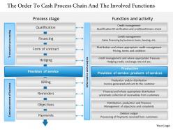 0314 the order to cash process chain and the involved functions powerpoint presentation