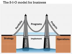 0314 the s i o model for business powerpoint presentation