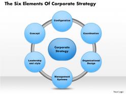 0314 The Six Elements Of Corporate Strategy Powerpoint Presentation