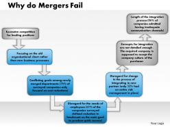 0314 why do mergers fail powerpoint presentation