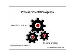 0414 agenda powerpoint presentation