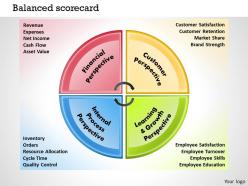 0414 balanced scorecard template powerpoint presentation 2