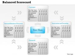 0414 Balanced Scorecard Template Powerpoint Presentation