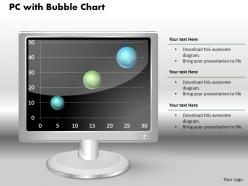 0414 Bubble Chart PC Display Design Powerpoint Graph