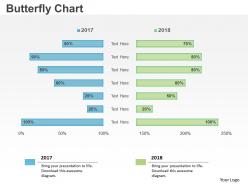 0414 business butterfly bar chart powerpoint graph