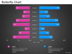0414 butterfly bar chart for business performance powerpoint graph