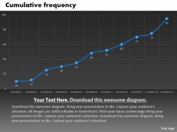 0414 cumulative frequency data line chart powerpoint graph