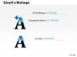 0414 financial result ratings diagram