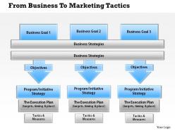 0414 from business to marketing tactics powerpoint presentation
