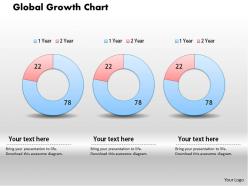 0414 global growth donut chart powerpoint graph