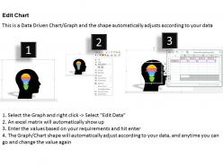 0414 human brain with an idea bar chart powerpoint graph