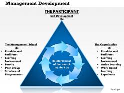 0414 management development powerpoint presentation