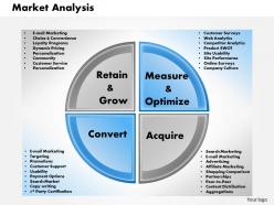0414 market analysis powerpoint presentation