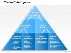 0414 market intelligence powerpoint presentation