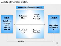 0414 marketing information system powerpoint presentation