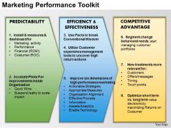 0414 marketing performance toolkit powerpoint presentation