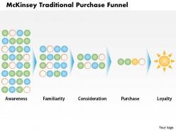 0414 McKinsey Traditional Purchase Funnel PowerPoint Presentation