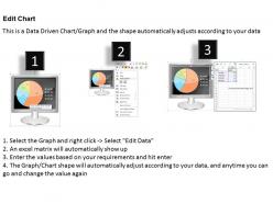 0414 pie chart pc monitor design powerpoint graph