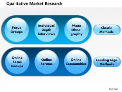 0414 qualitative market research powerpoint presentation