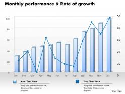 0414 rate of growth column line chart powerpoint graph