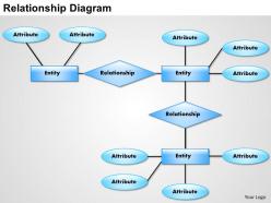 0414 Relationship Diagram Powerpoint Presentation