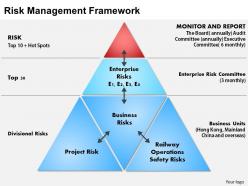 0414 Risk Management Powerpoint Presentation
