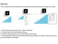 0414 sales and cumulative frequency bar chart powerpoint graph