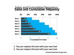 0414 sales and cumulative frequency bar chart powerpoint graph