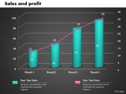 0414 sales and profit column line chart powerpoint graph