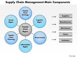 0414 supply chain logistics powerpoint presentation