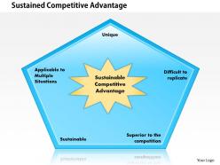 0414 sustained competitive advantage powerpoint presentation