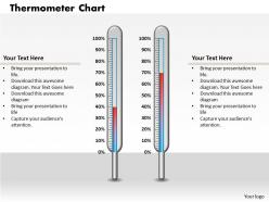 0414 thermometer column chart to compare data powerpoint graph