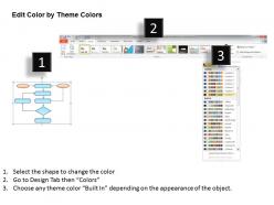 0414 workflow chart powerpoint