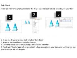 0514 3d triangular chart for data driven result display powerpoint slides