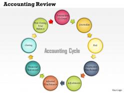 0514 accounting review powerpoint presentation