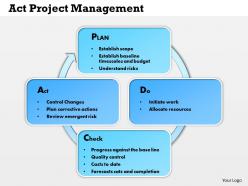 0514 act project management powerpoint presentation